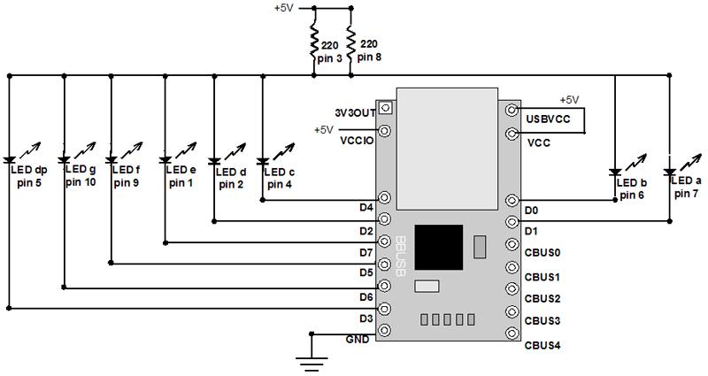 Figure 17: Bit-banging 7 Segment LED Display Refer to the schematic in Figure 17: Bit-banging 7 Segment LED Display to wire up a breadboard as shown in Figure 15: World s Smallest Moving Message Sign?