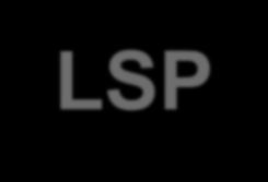 SOLID Principles S O L I D SRP OCP LSP ISP DIP Single Responsibility Principle Open/Closed