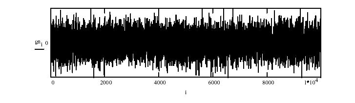 Appendix IV Appendix IV: Viewing Noise Floor on AD122-96 MX Display The simplest form of random noise is "white noise". White noise is bounded between two limits.