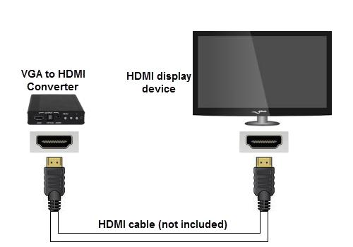 2. (optional) If you would like to include audio on your HDMI output signal, connect an audio cable from your source device to either the 3.