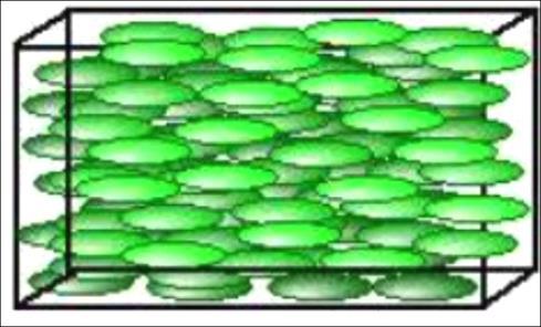 Reflective Liquid-crystal display (LCD) Six layers (see the above figure) Liquid-crystal is made up of long crystalline molecules arranged in a spiral fashion Direction of