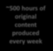 hours of content Large number of small production