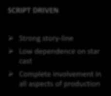 Zee Studios approach to movie production SCRIPT DRIVEN ACROSS BUDGETS, ACROSS LANGUAGES