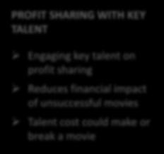 movies Engaging key talent on profit sharing Reduces financial impact of unsuccessful