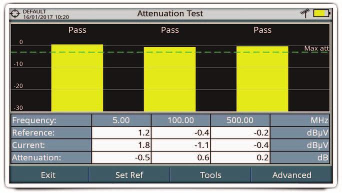 faster and easier using the auto-setup Test&Go.