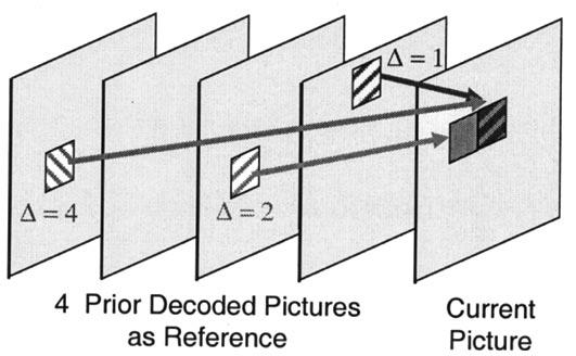 570 IEEE TRANSACTIONS ON CIRCUITS AND SYSTEMS FOR VIDEO TECHNOLOGY, VOL. 13, NO. 7, JULY 2003 The prediction values for the chroma component are always obtained by bilinear interpolation.
