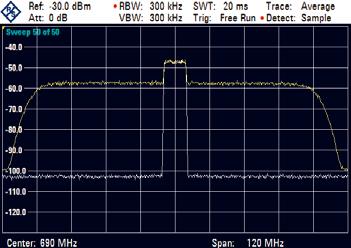 Receiver tests with noise source and BER tester DVB T signal with and without superimposed broadband white noise.