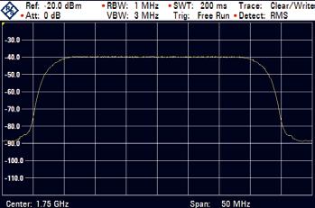 in realtime. The R&S SFE achieves this by means of a powerful universal hardware platform for baseband signal processing.