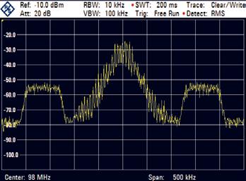 Flexible signal generation with ARB waveform generator Signal generation for HD Radio with the R&S SFE-K35 ARB waveform generator.