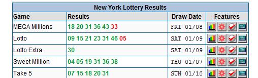 Content - Lottery Lottery Demographics Male 47 Female 53 3 12 2 13