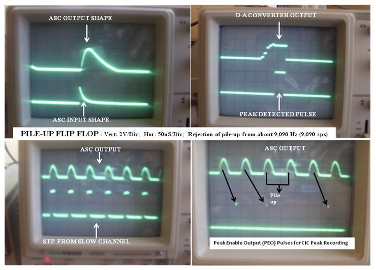 This effect is drastically reduced through the technique of eliminating all other pulse processing timings and delays except that for processing a pulse which is the same as checking for pileup of