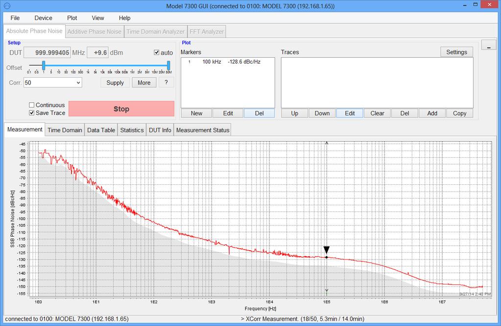 Figure 10 Phase noise measurement completed. Noise floor (grey shade) is clearly below measured trace (red). 3.4.