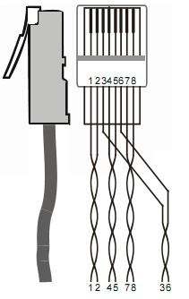 2.3 Twisted Pair Cable Connection & Termination Scheme The twisted pair used in this extender MUST be a straight-through cable.