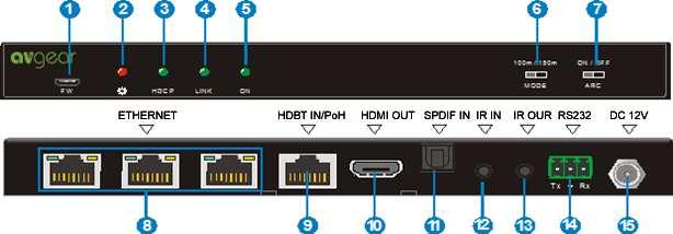 9 HDBT OUT/PoH Connect to the HDBT IN/PoH port on rear panel of the Receiver via CAT5e/ CAT6a cable, compliant with HDBT 2.