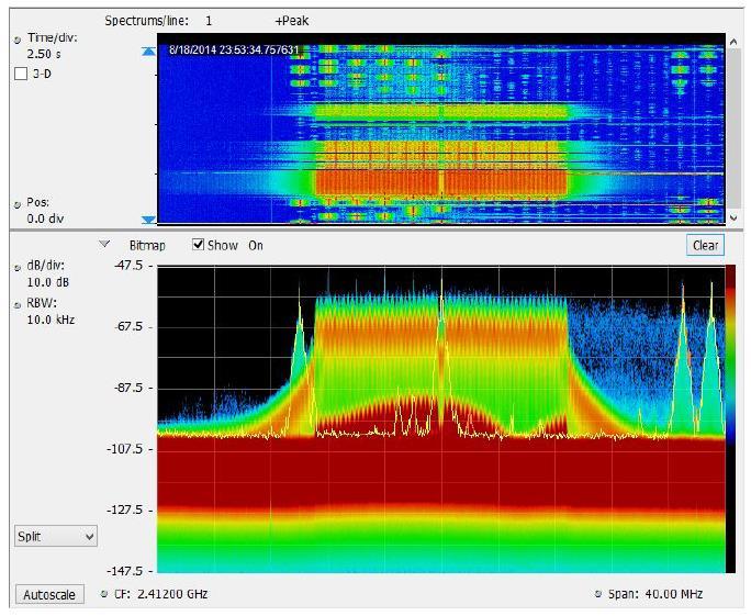 Real Time Spectrogram COMPRESSING SPECTRUM DATA Spectrum traces compressed large numbers of spectrums over time (up to