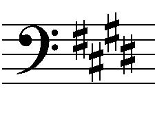 1. Which of the following time signatures is for a simple duple meter? [3 points; no partial credit] a. 4 b. 6 c. 2 d. 3 8 8 4 4 2.