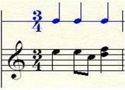 (a) uses n as the number of contiguous notes, the time window is variable. (b) is based on musical bars.