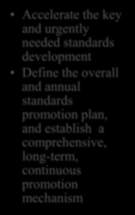 standards promotion plan, and establish a comprehensive,