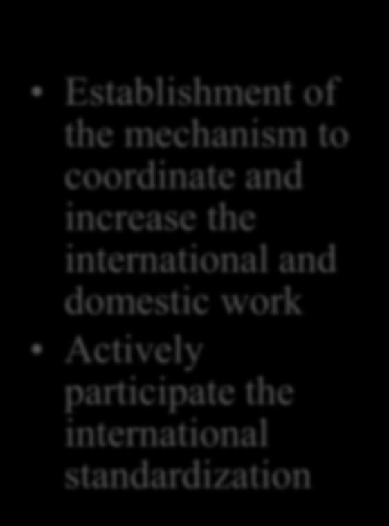 International Standardization Establishment of the mechanism