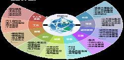 SPECIALIZED INDUSTRIES, it is difficult to formulate a unified standard