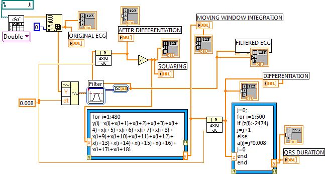 QRS Detection Lab-VIEW based program was developed to detect QRS complexes using Pan Tompkins method. The program takes on the characteristics features of slope, width and amplitude of the signal.