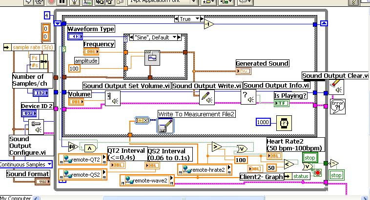 Brief Insight into Lab-View Software Lab-View Program are called Virtual Instruments or VI s. It contains three components eg. The front panel, the block diagram and the connector plane.