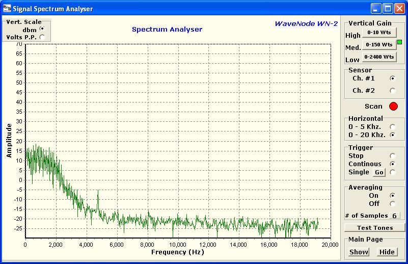 Hz Pulses) in SSB Mode The view in Figure #17 shows the Modulation Bandwidth using the