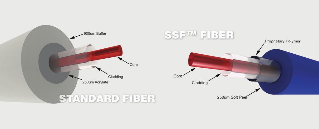 There are many versions of testers available in the market. Fiber Strippers: Fiber strippers are used to remove cable jackets at 3.