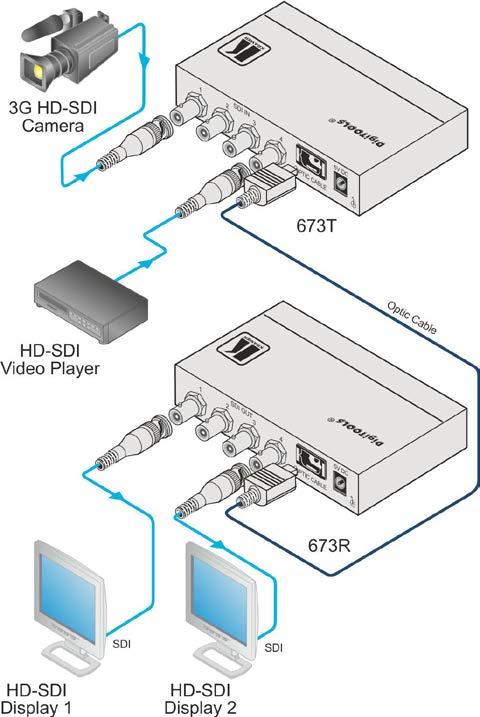 Figure 3: Connecting the 673T, 673R HD-SDI Optical