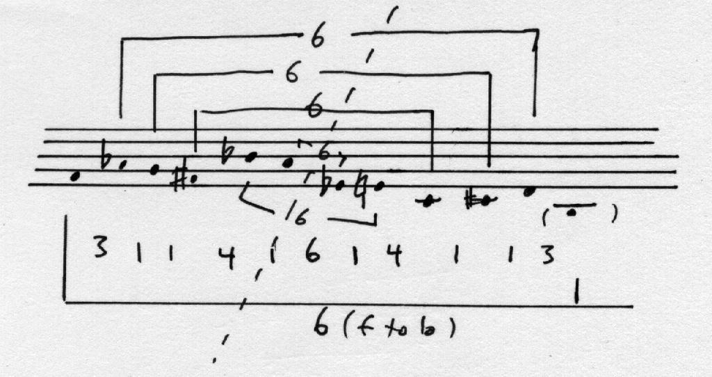 Observations and Thoughts on the Opening Phrase of Webern's Symphony Op.21. Mvt. I. by Glen Charles Halls.