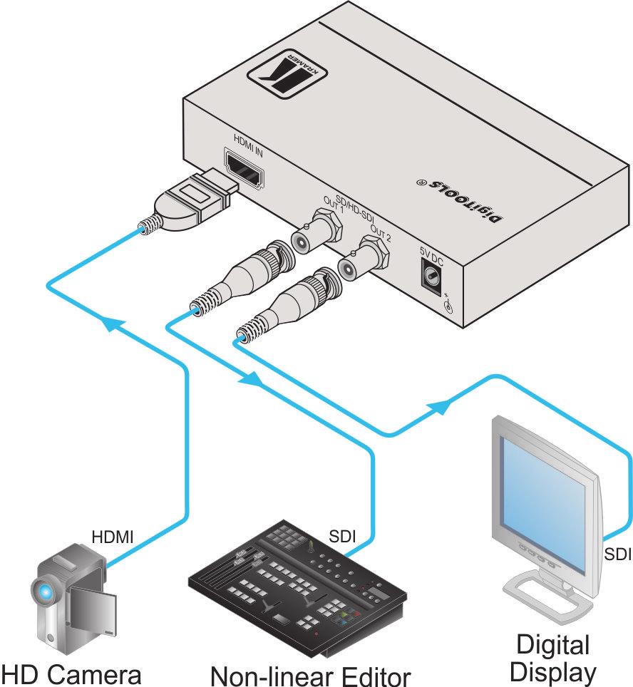 Connecting the FC-113 HDMI to SD/HD-SDI Converter 5 Connecting the FC-113 HDMI to SD/HD-SDI Converter To connect 1 the FC-113, as illustrated in Figure 2: 1.