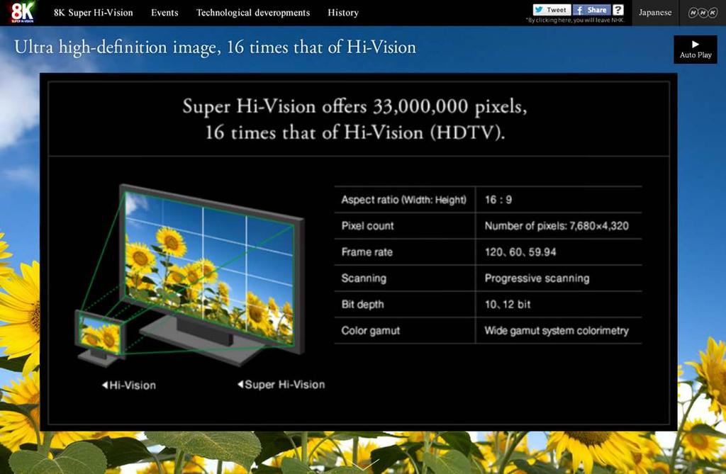 What is UHD?