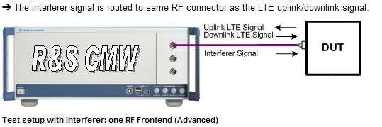 is routed to RF1 COM or RF2 COM during call setup. Fig.
