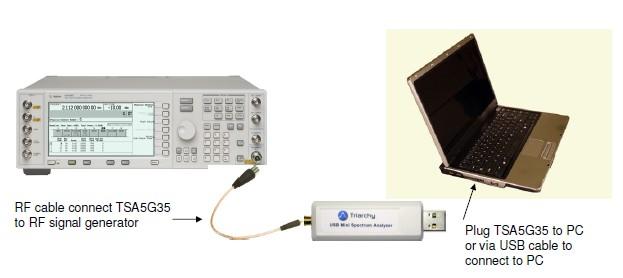 1.3 System Connection Figure 9 shows the system connection. TSAxGx connects to the computer through the USB port.