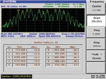 For complex signals, settings such as amplitude and frequency span can still be manually adjusted to display the desired signal.