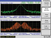 After setting high/low limits to create Pass/ Fail templates, the can quickly determine whether the waveform of an input signal is within the specified range (Pass) or not (Fail).