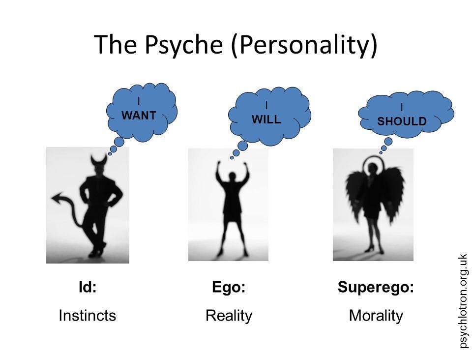 Ego the rational, logical, orderly, conscious mind.