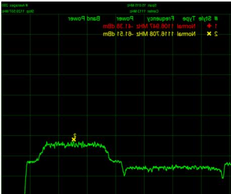 The MTN interferer matched the friendly carrier in size (symbol rate), modulation, and transmitted power level (EIRP).