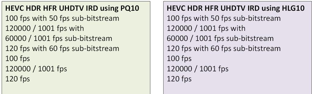 DVB-UHD phase 2 receiver