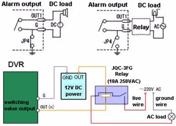 If the interface is connected to an AC load, JP4 should be left open.
