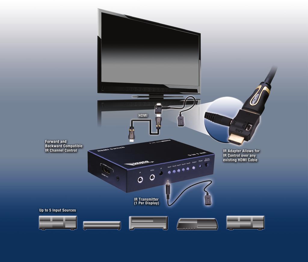 CONNECTION DIAGRAM Super IR Control System Over HDMI Cable Blu-Ray Player HDMI HDMI HDMI IR Adapter HDTV IR IR IR TX Pigtail (1 per