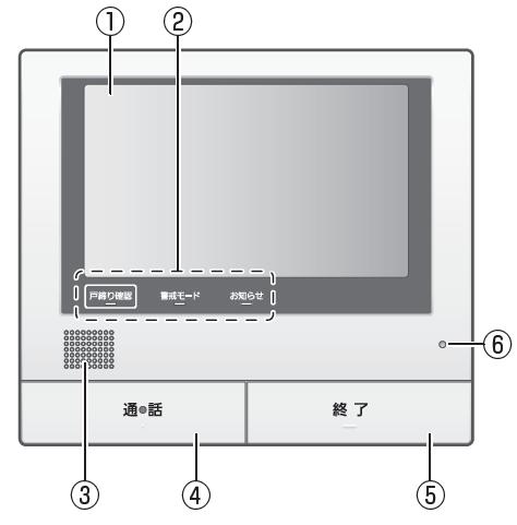 Main Monitor Station (Main monitor) Main Monitor Station (Main monitor) 1 9 10 1 Display(Touch Panel) Only touch the display using your fingers.