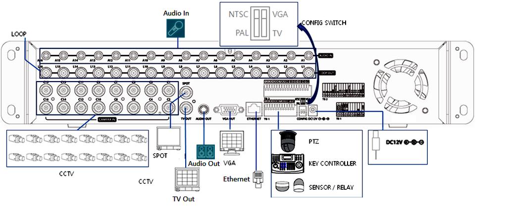 Installation and Connection [Figure 2-4. SVR-1648DVD Basic Connection and Device Connection] [Figure 2-5.