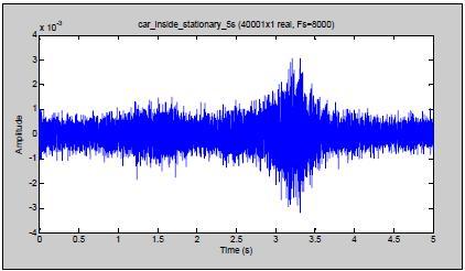 International Journal of Scientific & Engineering Research, Volume 5, Issue 4, April-2014 1089 In this paper we have used Burg s method for power spectral analysis of noise signals because it is more