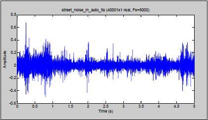 International Journal of Scientific & Engineering Research, Volume 5, Issue 4, April-2014 1092 Figure 19 shows the 5second sliced sampled signal of street noise recorded while traveling in a three