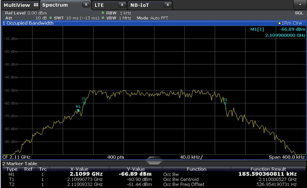 3-93: NB-IoT OBW measurements. The limit is the NB-IoT channel bandwidth of 200 khz.