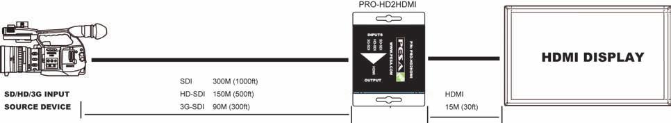 1 channel audio becomes available. The PRO-HD2HDMI also provides 2 low jitter and re-clocked outputs for daisy chain or multiple monitors out.