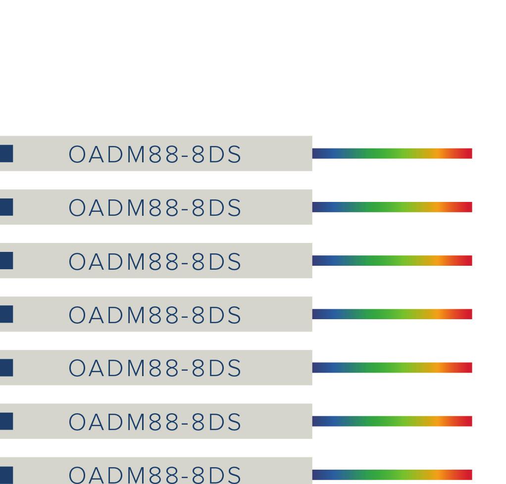 add/drop. The OMD44-1 supports add/drop of channels 1 44, while the OMD44-45 supports channels 45 88.