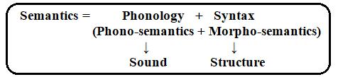 Artes. Journal of Musicology example is given by the terms morphology and syntax which are used as main categories of structural components of the musical forms.
