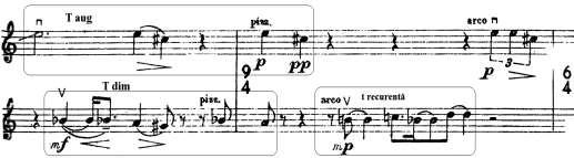 of different variants of the primary and derived series in multiple rhythmic scenes.